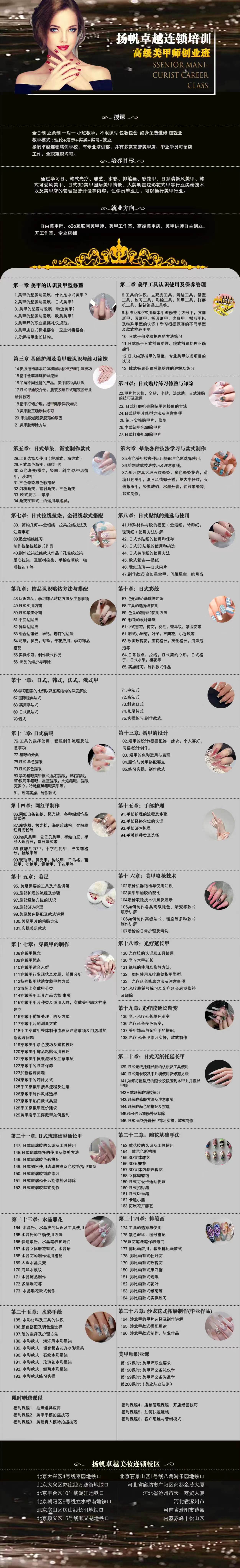 北京扬帆高级美甲师创业班