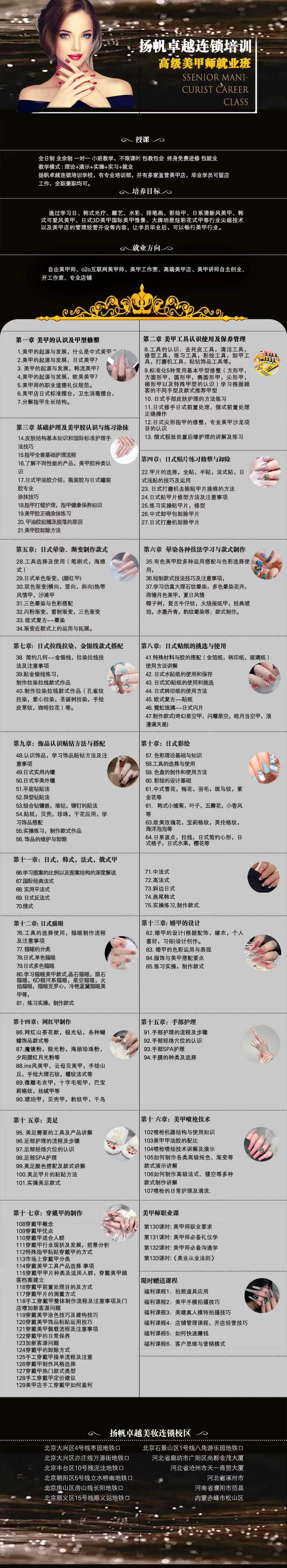北京扬帆高级美甲师创业班